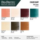 PanPastel 7 - Hauttöne - Set