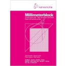 Hahnemühle Millimeterblock rot 80g/m², DIN A3,...