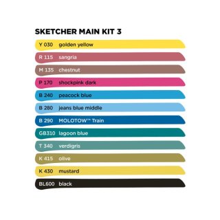 Main Kit 3